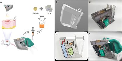 Instant in-situ Tissue Repair by Biodegradable PLA/Gelatin Nanofibrous Membrane Using a 3D Printed Handheld Electrospinning Device